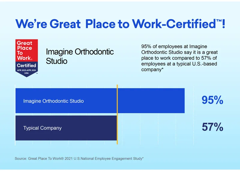 We're Certified! Great Places to Work Graphic